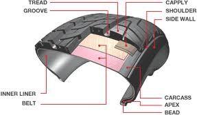 China 2.3mm Diameterstaalkabels, Draad van de Messings de Rubberbuis voor Slangversterking 1740mpa trek Te koop