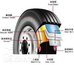 China 1950 Mpa Strength 3.0mmHT Diameter Steel Wire Rod Bead Wire For Tire Rim Motorcycles for sale