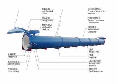 中国 機械を作る高い蒸気圧力 AAC オートクレーブ/AAC の砂石灰ブロック 販売のため