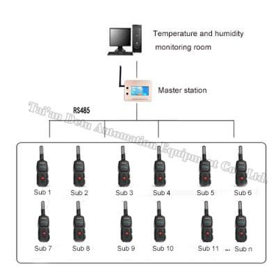 China 25mm*36mm*98mm wireless multipoint temperature and humidity field data logger (without sensor) for sale