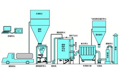 China Environmental Index and Boiler Technical Function Table for sale