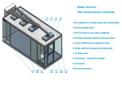 China Sandwich-Platten-Reinraum der Klassen-100 mit Klimaanlage und 99,99% HEPA-Filter zu verkaufen