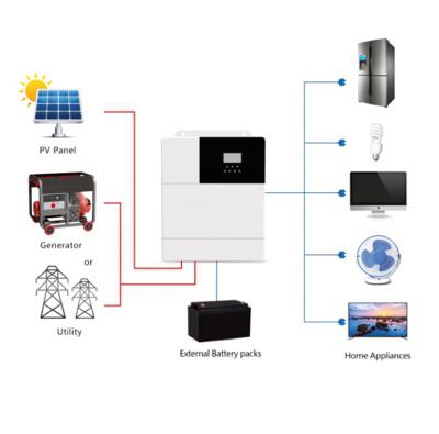 China Off Grid Inverter 24V MPPT Hybrid Inverter Solar Power Inversor 3000W SRNE All Single Phase 110V 120V In One HF2430U60-100 355*272*100mm for sale