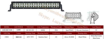 China 120W Led work lights LED Scheinwerfer/fari lavoro/LED arbeidslys off road, Werklampen, led ARBEIDSLYKTER , LE LED-BC3120 for sale