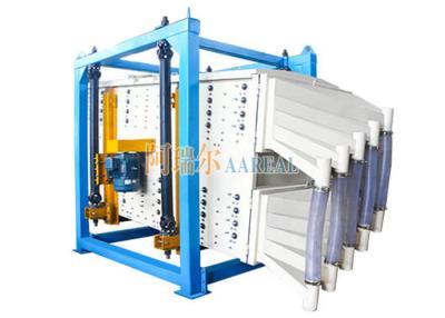 China 2000*4000 mm rechthoekige draaibare schermseparator voor Frac Sand met dubbele capaciteit Te koop