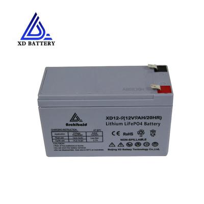 Chine Batterie nominale 12v 8ah de moto de lithium Van Lithium Battery/Lifepo4 de capacité à vendre