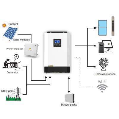 China Offgrid 24v 48v 1.5kw, 2kw 2.5kw 3.5kw 5kw 6kw 1.5 2 2.5 3 3.5 5 6 Kw Low Frequency Mppt Off Grid Hybrid Power Solar Inverter for sale