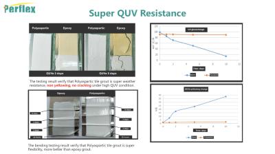 Chine Coulis non de jaunissement P-30, aucune résistance aux intempéries se décolorante de tuile de Perflex Polyaspartic d'essai à vendre