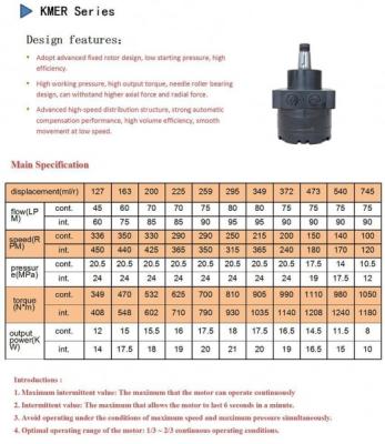 Κίνα KMER 200ml/R τροχιάς μηχανών μαύρη περίπτωση δομών αντλιών υδραυλική προς πώληση