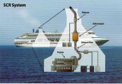 China Marine Scr Systems NOx Denitration en venta