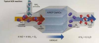 Chine Systèmes de thyristor et de Sncr Denox de DPF pour le moteur à combustion interne fixe de centrale de PCCE CCHP à vendre