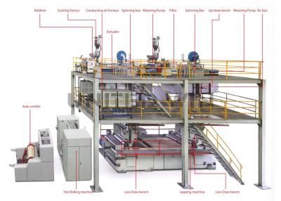 China 3200MM Single S Spunbond Nonwoven Machine for sale