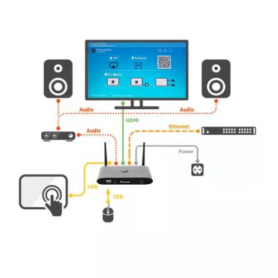 China Hot Sale 2021 Metal Dongle CS-40+4* USB Click Share For Fixed Assembling Support dropshipping for sale