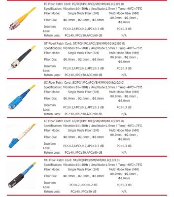 China SC/APC Simplex To SC/APC G652D SC/APC Single Mode Cable Fiber Optic Patch Cord for sale