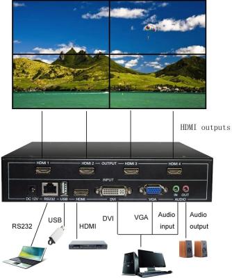 중국 4 아웃의 4 채널 풀（Full） HD HDMI V1.4 텔레비전 LCD 비디오 월 제어기 1 1080P명 판매용