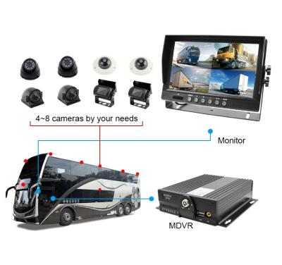 China Universal Reverse Camera For Mini Family Car Heavy Duty Truck Bus 4 8 Mobile Car System 4CH 1080P WIFI GPS 3G 4G HDD Mdvr DVR Channel Car Park Cam Recorder Kit With Sim SD Card For Truck for sale