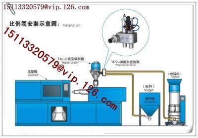 China Regulator Valve Proportional with CE for sale