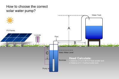 China 110v family homes solar water pump solar water pump for agriculture house for sale