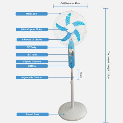 China Cheapest Fashional Fan Factory DC 12V Round Base 16 Inch Designer Pedestal Fan Home Fan for sale