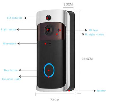 China European visitor maintenance hot selling wifi 1080P wireless doorbell with PIR function for sale