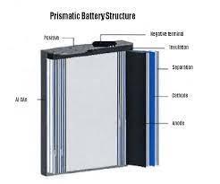 China 3.6V Prismatic Lithium Ion Cell 2000mAh Lithium Ion Prismatic Batteries zu verkaufen