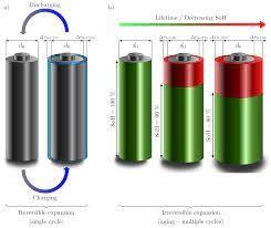 中国 Cylinder 18650 Battery 3.7 V 2000mah Li Ion Rechargeable Battery 販売のため