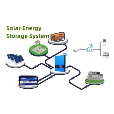 China Good Price Home Solar Energy Storage System 3kw 5kw 10kw 20kw Lithium Storage Batteries GreFlow Solar Battery Off Grid Manufacturer Solar Power for sale