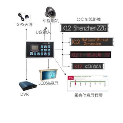 China Indoor on bus Hot-selling bus led display controller gps bus stop voice announcer spanish announcement control unit for sale