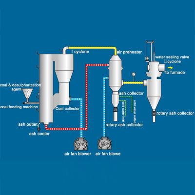 Cina Carbone/biomasse gassificatore fluidizzato circolante 6000 NM3/HR-30000 NM3/HR in vendita