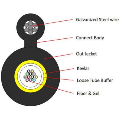 China Figura 8 de una mini antena de cable de fibra óptica de 12 a 24 núcleos GYXTC8Y autoportante en venta