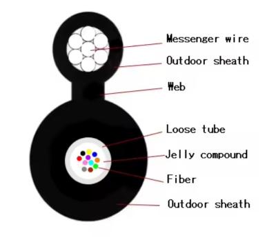 China Figura 8 de la micro-aérea Cable de fibra óptica GYXTC8Y 4 6 8 12 FO Uni-tubo sin blindaje en venta