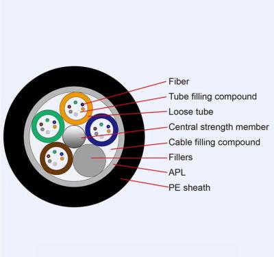 중국 도크트 케이블 1KM/롤 야외 지하 광섬유 케이블 GYTS GYTA GYTA53 G652D 장갑 광섬유 케이블,HDPE 외장 자켓 판매용