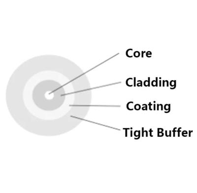 Cina 10km Drones Bare Optical Fiber 0.4mm Tight-buffered SM Single Mode Invisible Fibre Bare Optical Fiber For Communication in vendita