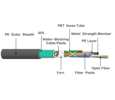 China Duct Cable Armored Outdoor 12 24 48 72 96 144 Core Fiber Optic Cable GYTS GYTA for sale