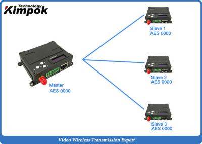 China TRANSCEIVER TDD COFDM des drahtlosen Netzwerks RJ45 Videoipübermittler und -empfänger 1 Watt zu verkaufen