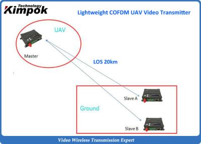 Chine Émetteur visuel léger d'UAV, émetteur-récepteur sans fil de 2,4 gigahertz avec 1000mW rf à vendre