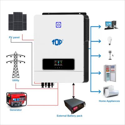 China MPS-V max 7.2KW 8.2KW 10.2KW MPPT Inverter Inverter Solar Charger Embedded Controllers 537*390*130mm for sale