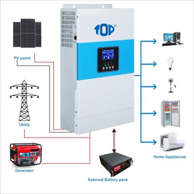 China Peak Inverter 100A Mppt Wholesale Price 3.5Kw Charger 5.5Kw Integrated Solar Inverter 565*403*217mm for sale