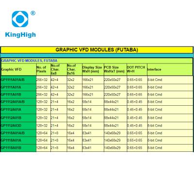 China / Graphic VFD Display Panels GP1103A01A GP1111A01A GP1111A01B GP1112A01A GP1112A03D GP1118A01B for sale