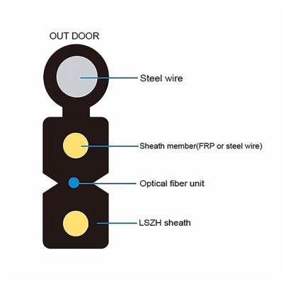 China FTTH fiber optic cable G657A G652D singlemode flat drop cable 1-2 core optical fiber drop wire YUANYI for sale