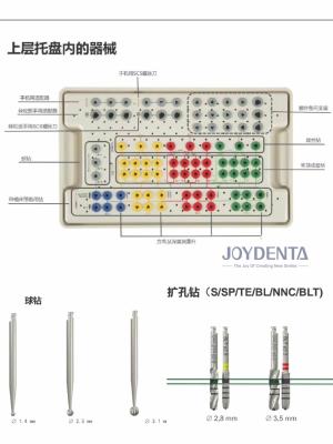 Chine Kit de guides chirurgicaux médicaux de laboratoire dentaire très précis Emballé individuellement à vendre