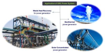 China Hot Water Sourced ORC System Rankine Cycle Power Plant 500 ~3,000 KW Capacity for sale