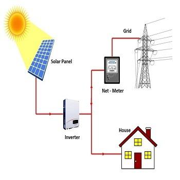 China Low cost at home! 1kw solar home kit, 1000w solar panel kit for sale