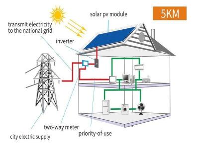 China Home 5kw Home Solar System Kit / PV Panels + Battery + Controller + Inverter for sale