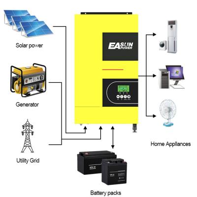 China Solar Power Inverter 3.6Kva EASUN Customized Pure Sine Wave 24V 220V 3600W 100A MPPT Charge Controller Off Grid Solar Inverter For Home Use for sale