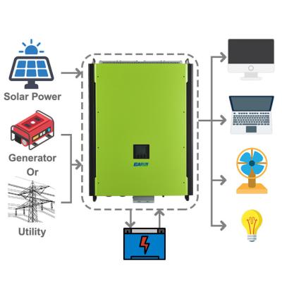 China Easun Power 15KW 20kw 10kva Hybrid Pure Sine Wave Solar Inverters 380V 48v Three Phase Hybrid Inverter 10kw Inverter for sale