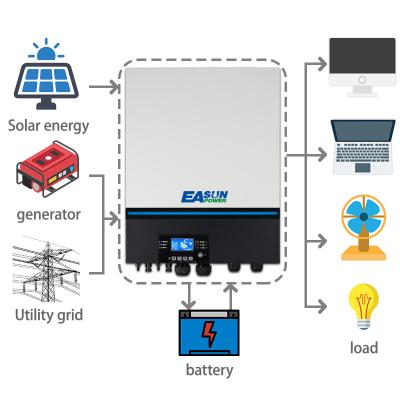 China Solar AC 110V Pure Sine Wave Inverter DC 120V 6.5Kva 6500W Off Grid Inverter 48V MPPT Charger Pure Sine Wave Inverter Built In WIFI for sale