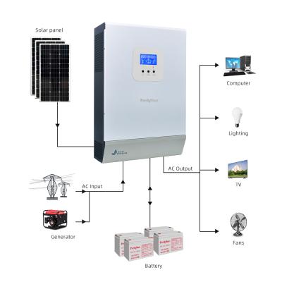 China New Product 2022 High Frequency Pure Sine Wave 2400W 3000VA Off Grid 3KVA Inverter MPPT Solar Inverter With 60A Solar Controller 565*188*383mm for sale