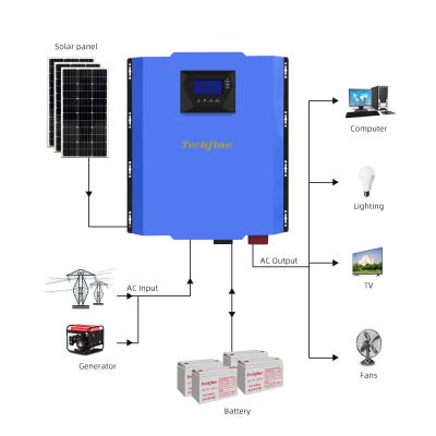 China 5.6KW 48V 7000va MPPT Pure Sine Wave Inverters 7kva 5600w 720mm*335mm*210mm Solar Power Low Frequency Hybrid Inverter Charging for sale