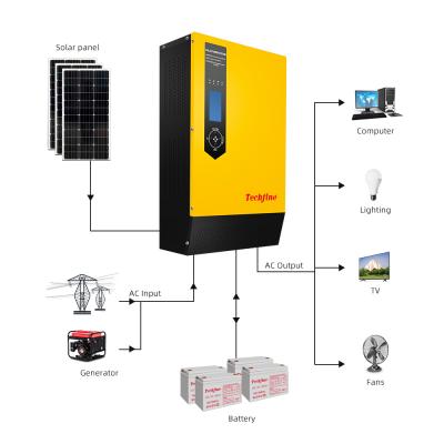 China Pure Sine Wave Inverters 5kw 6kw 8kw Solar Inverter Price 5000w 6000w 8000w For Home VE6348R for sale